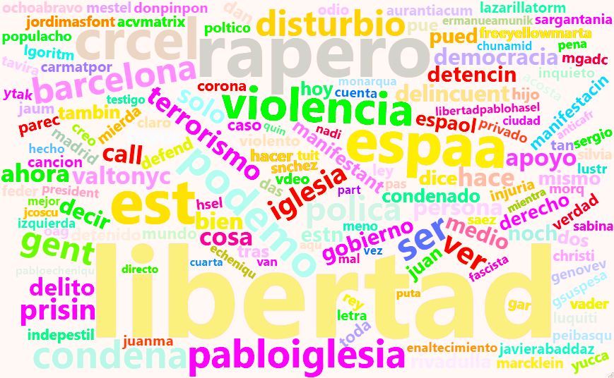 Minería de texto